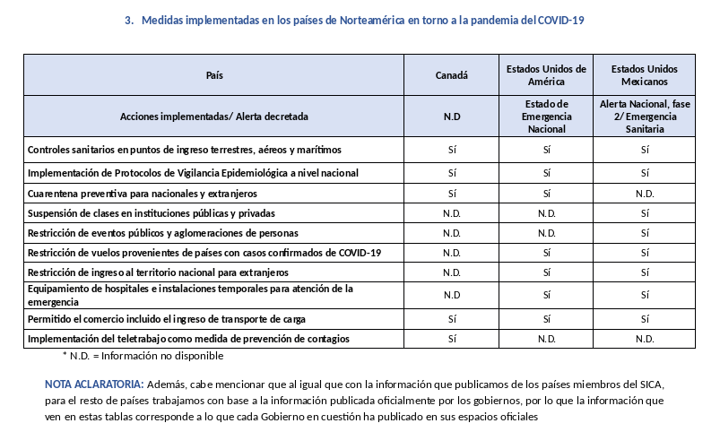 informe-covid-sica